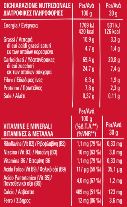 tabella-nutrizionale-kitkat